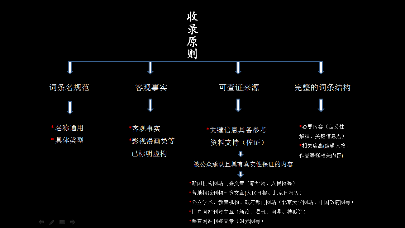 百科创建
