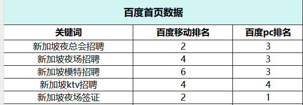 新加坡签证指定关键词优化案例